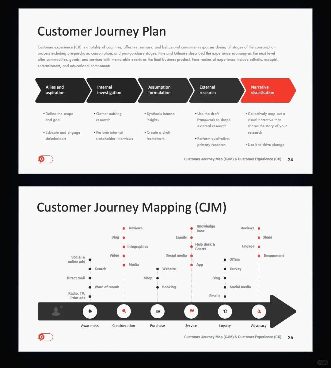 1007 My colleagues said my PPT looked advanced and professional. - whaledesign