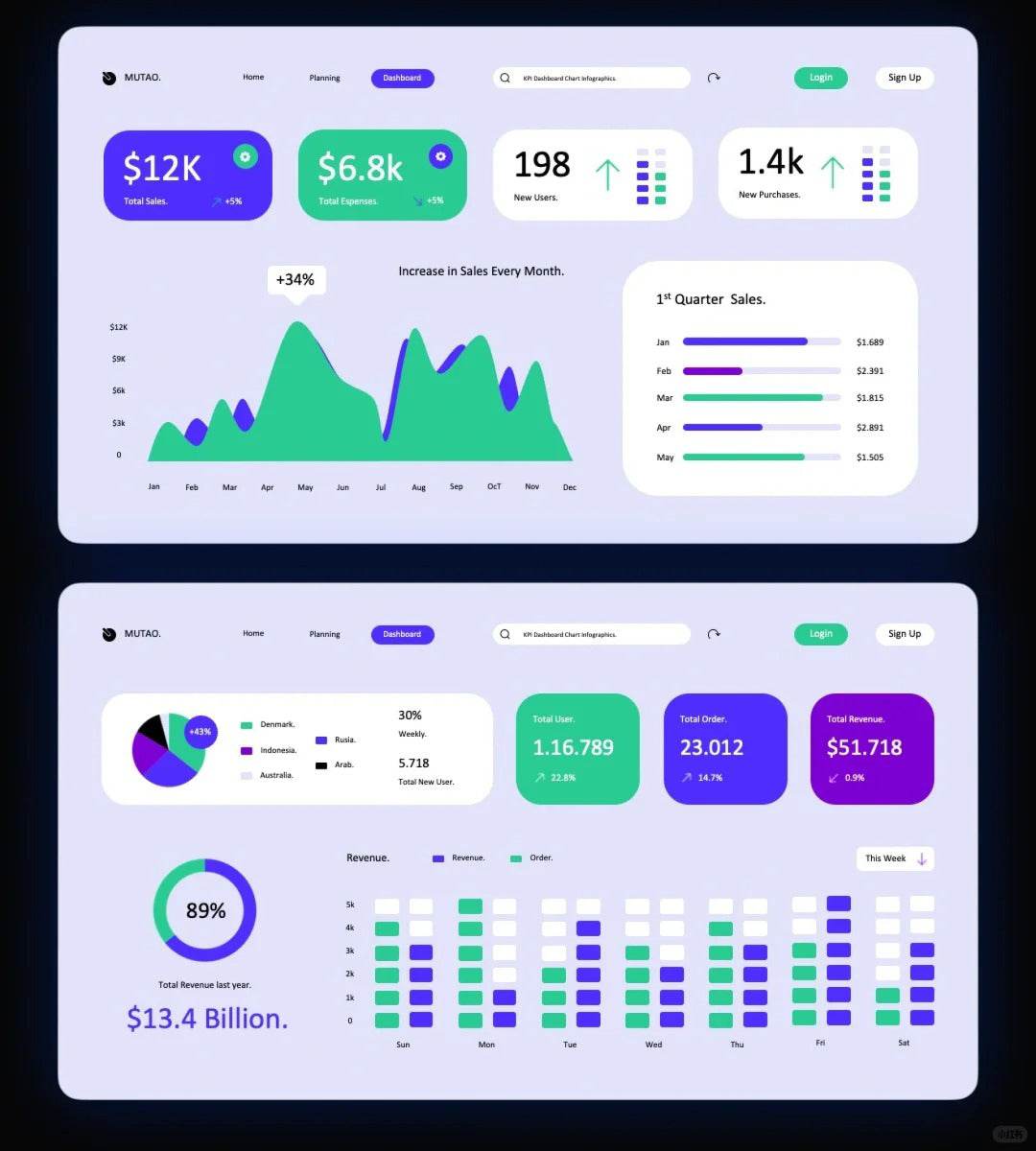 1011 Data visualization PPT that colleagues praised - whaledesign
