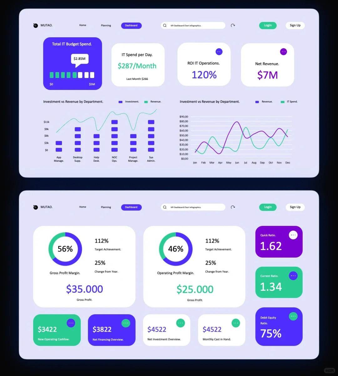1011 Data visualization PPT that colleagues praised - whaledesign