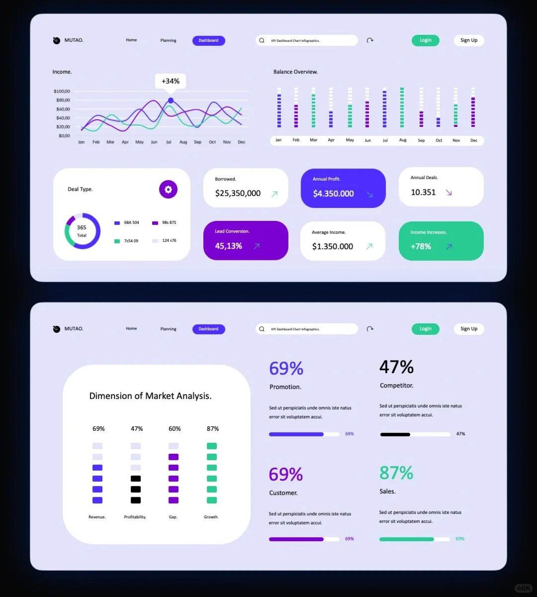 1011 Data visualization PPT that colleagues praised - whaledesign