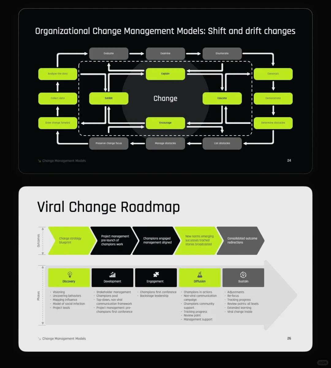 1013 My colleague said my PPT looked a bit advanced - whaledesign