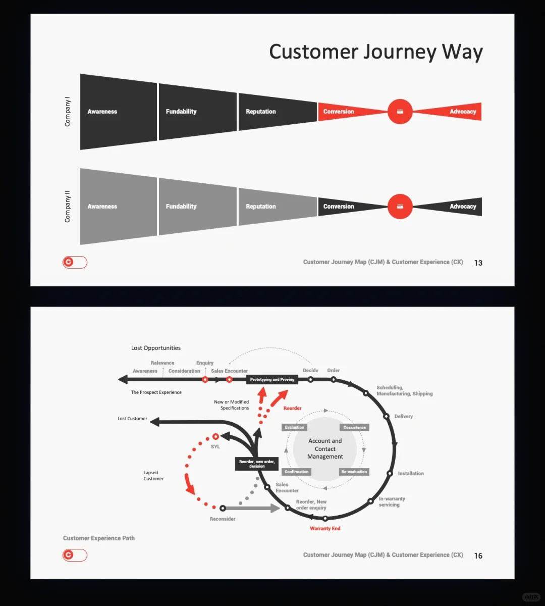 1007 My colleagues said my PPT looked advanced and professional. - whaledesign