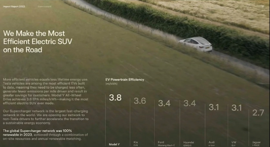Absolutely stunning! Tesla's presentation is truly eye-catching. - whaledesign