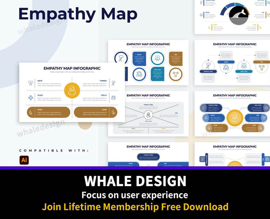 248Business Empathy Map Illustrator Infographics - whaledesign