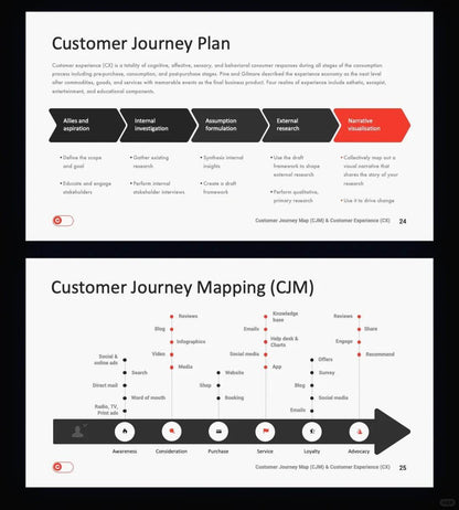1007 My colleagues said my PPT looked advanced and professional. - whaledesign