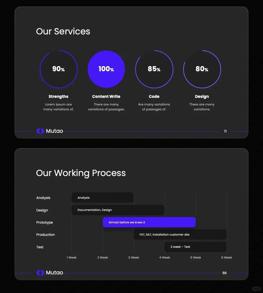 1005 200 pages of high-end PPT template - whaledesign