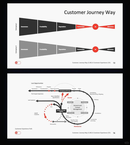 1007 My colleagues said my PPT looked advanced and professional. - whaledesign