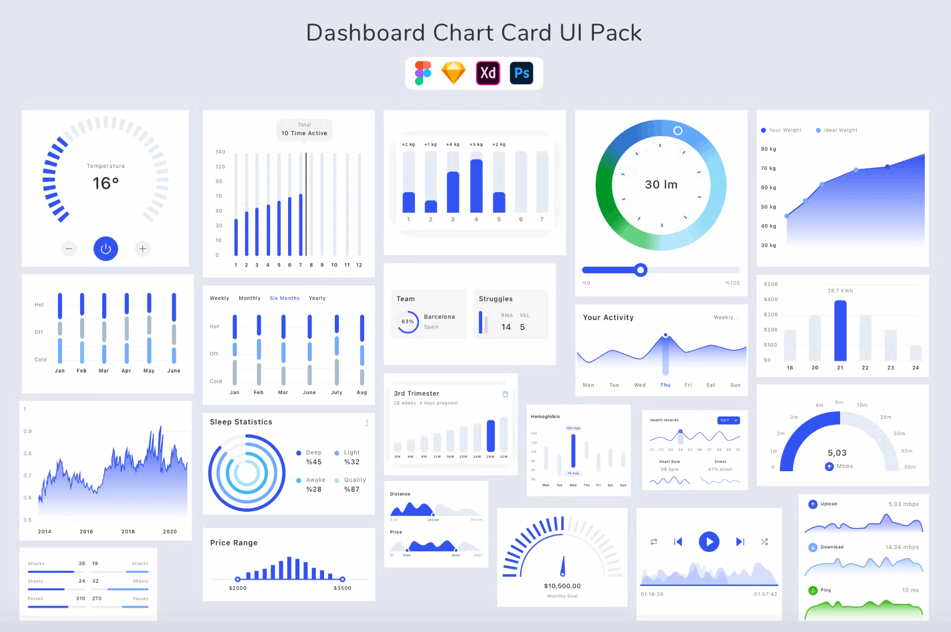 244Dashboard Chart Card UI Pack