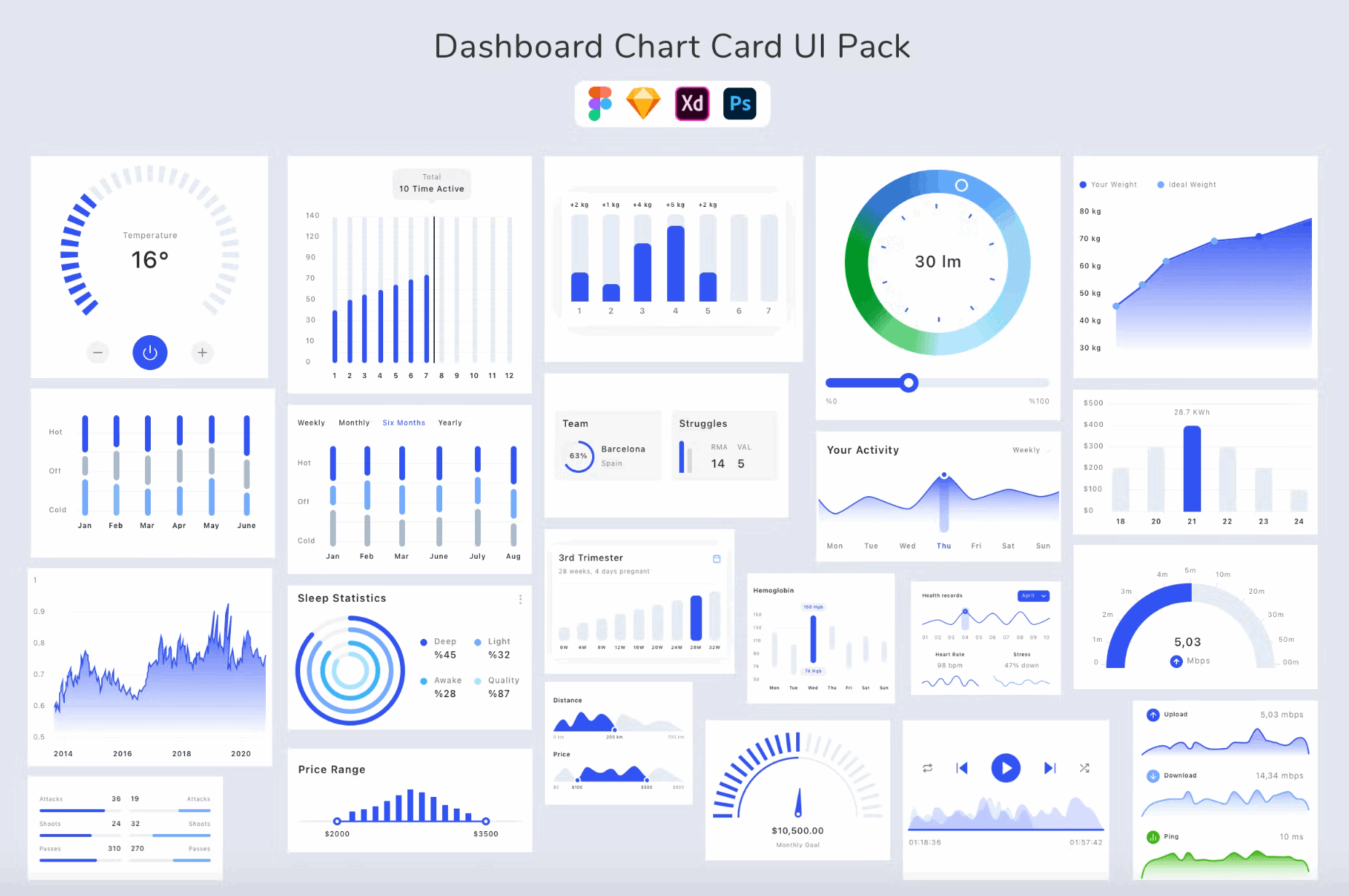 244Dashboard Chart Card UI Pack - whaledesign