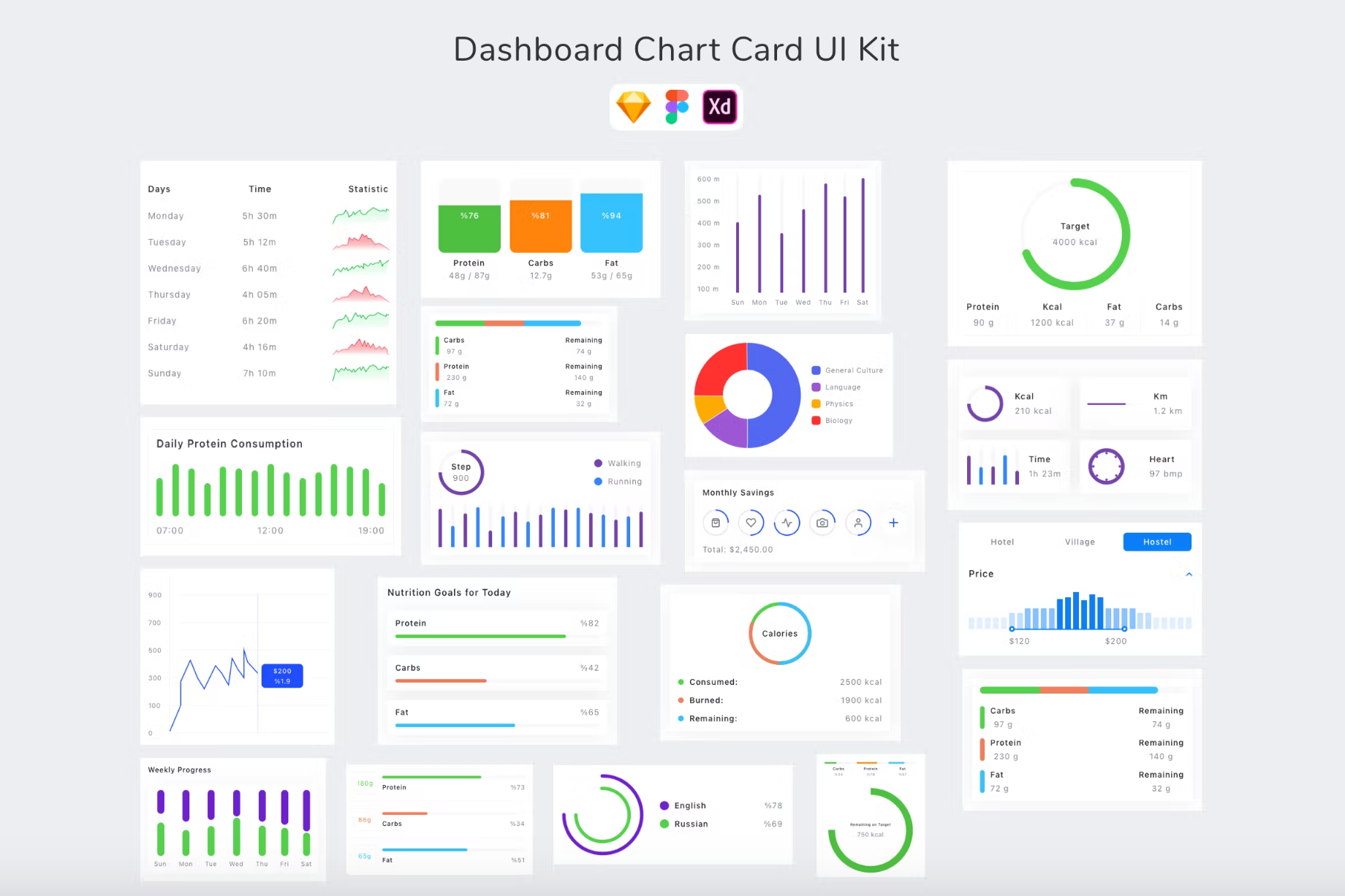 310Dashboard Chart Card UI Kit - whaledesign