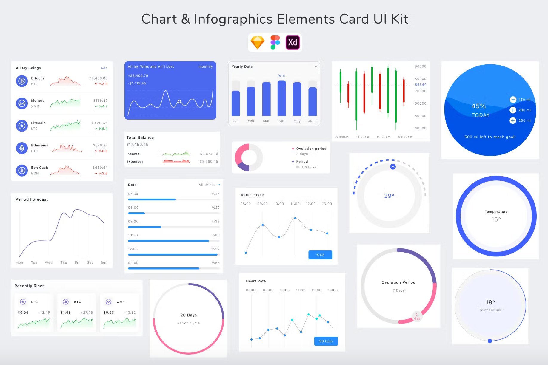 311Chart & Infographics Elements Card UI Kit - whaledesign