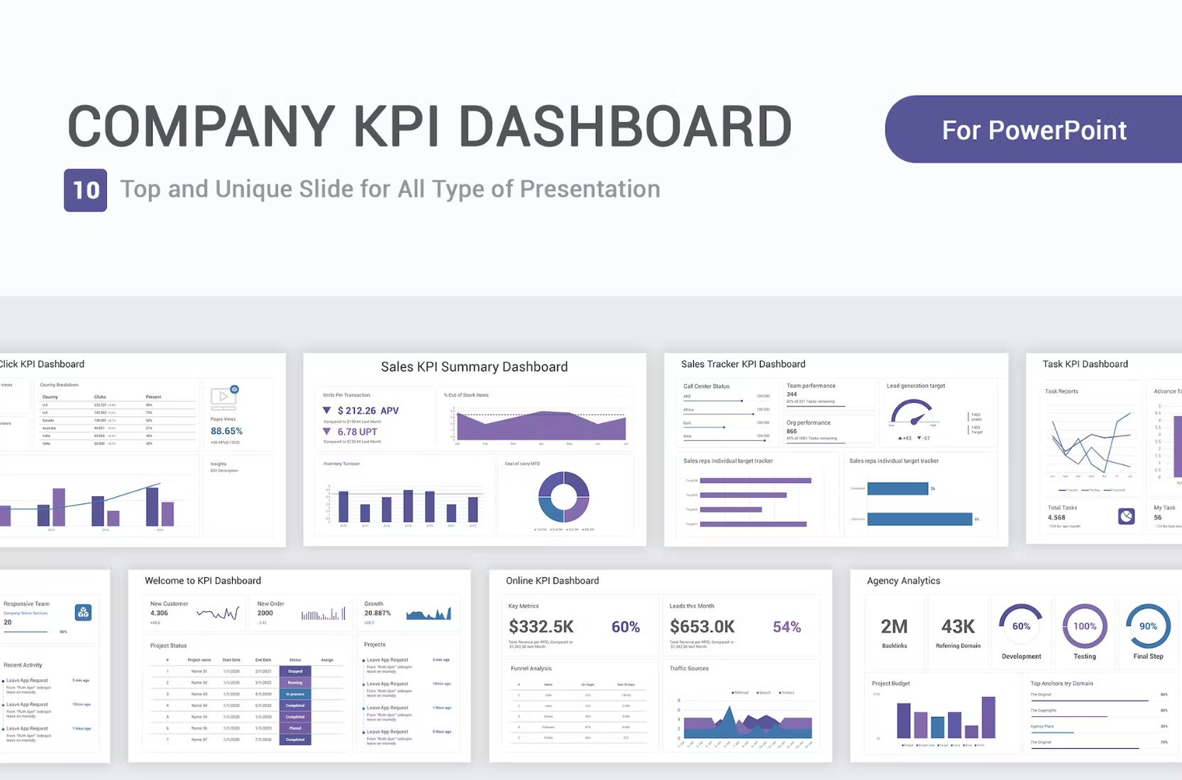 476Company KPI Dashboard Model PowerPoint Template - whaledesign