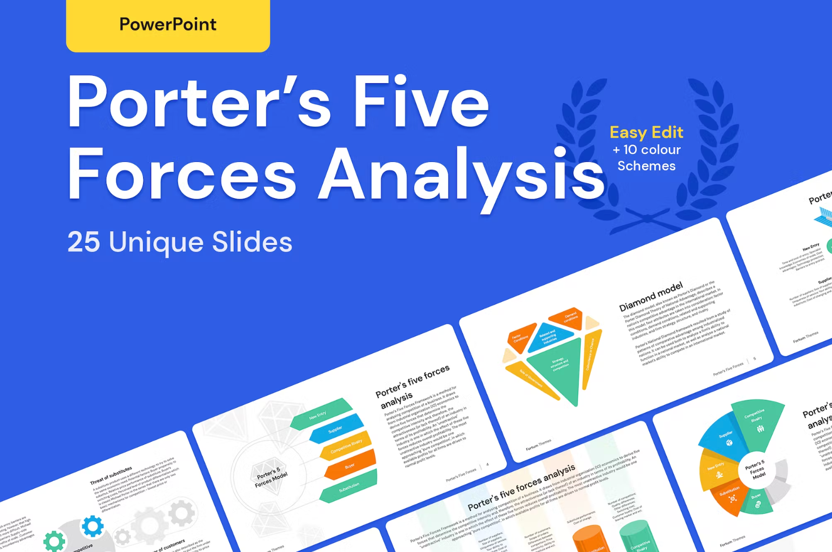 468Porter’s Five Forces and Diamond model Analysis - whaledesign