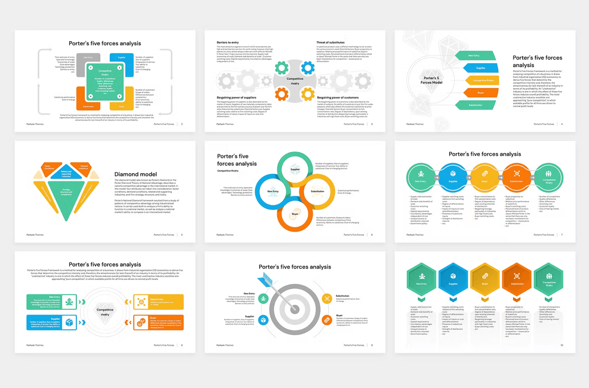 468Porter’s Five Forces and Diamond model Analysis - whaledesign