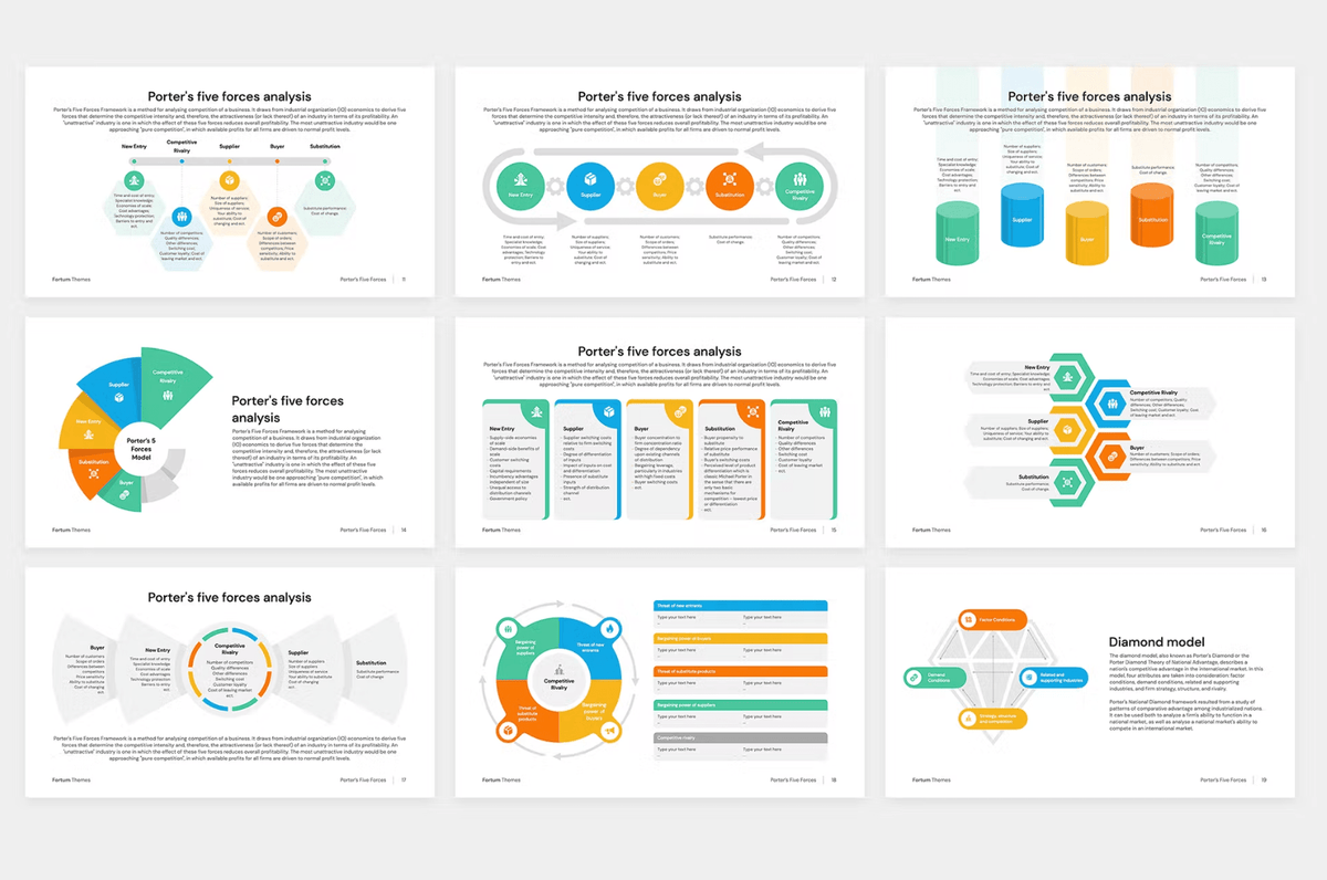 468Porter’s Five Forces and Diamond model Analysis - whaledesign