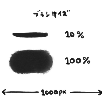 750 Procreate Sumi-e Brush Set - whaledesign