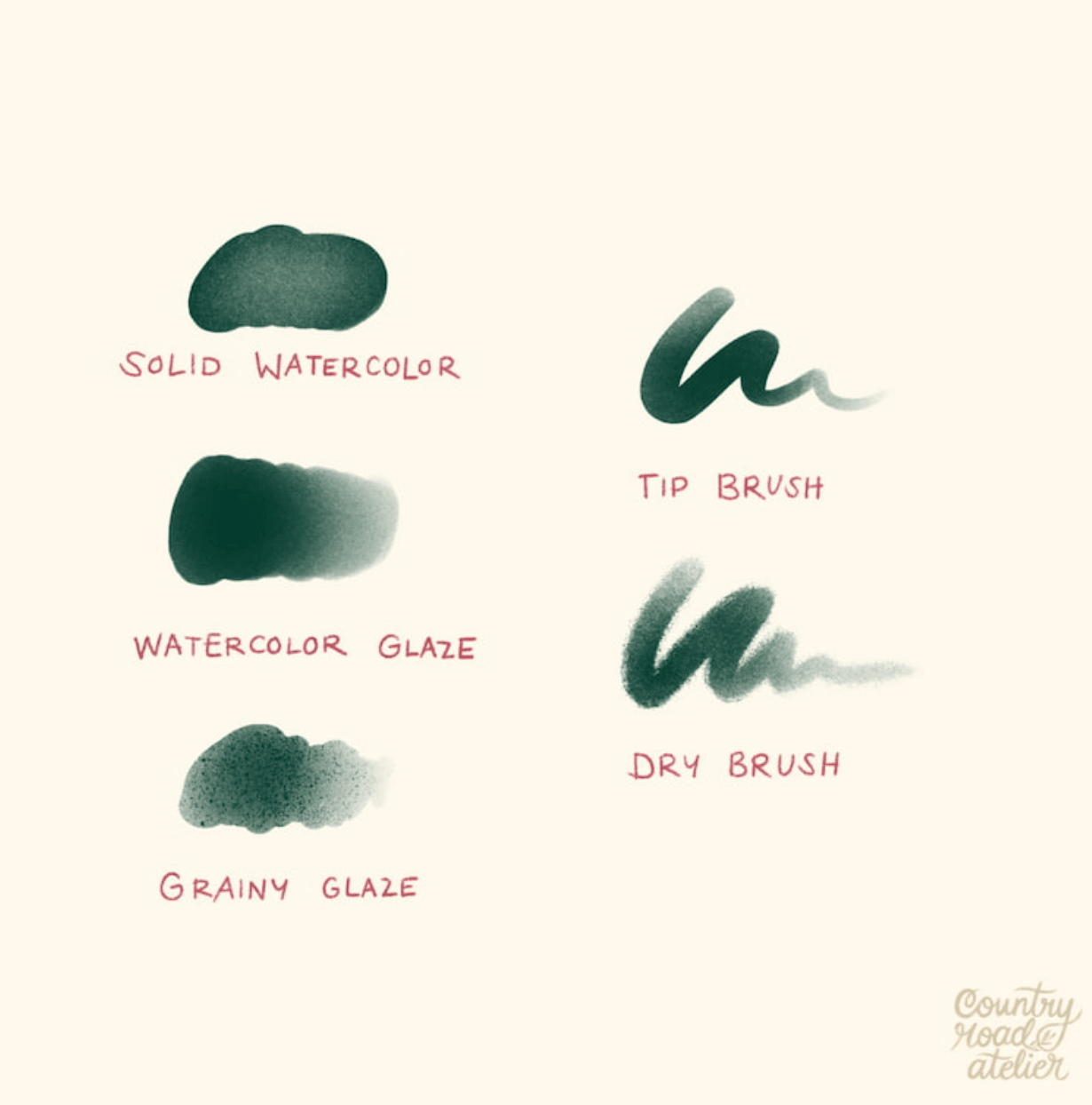 794 Procreate Country Style Multi-Function Brush Set - whaledesign