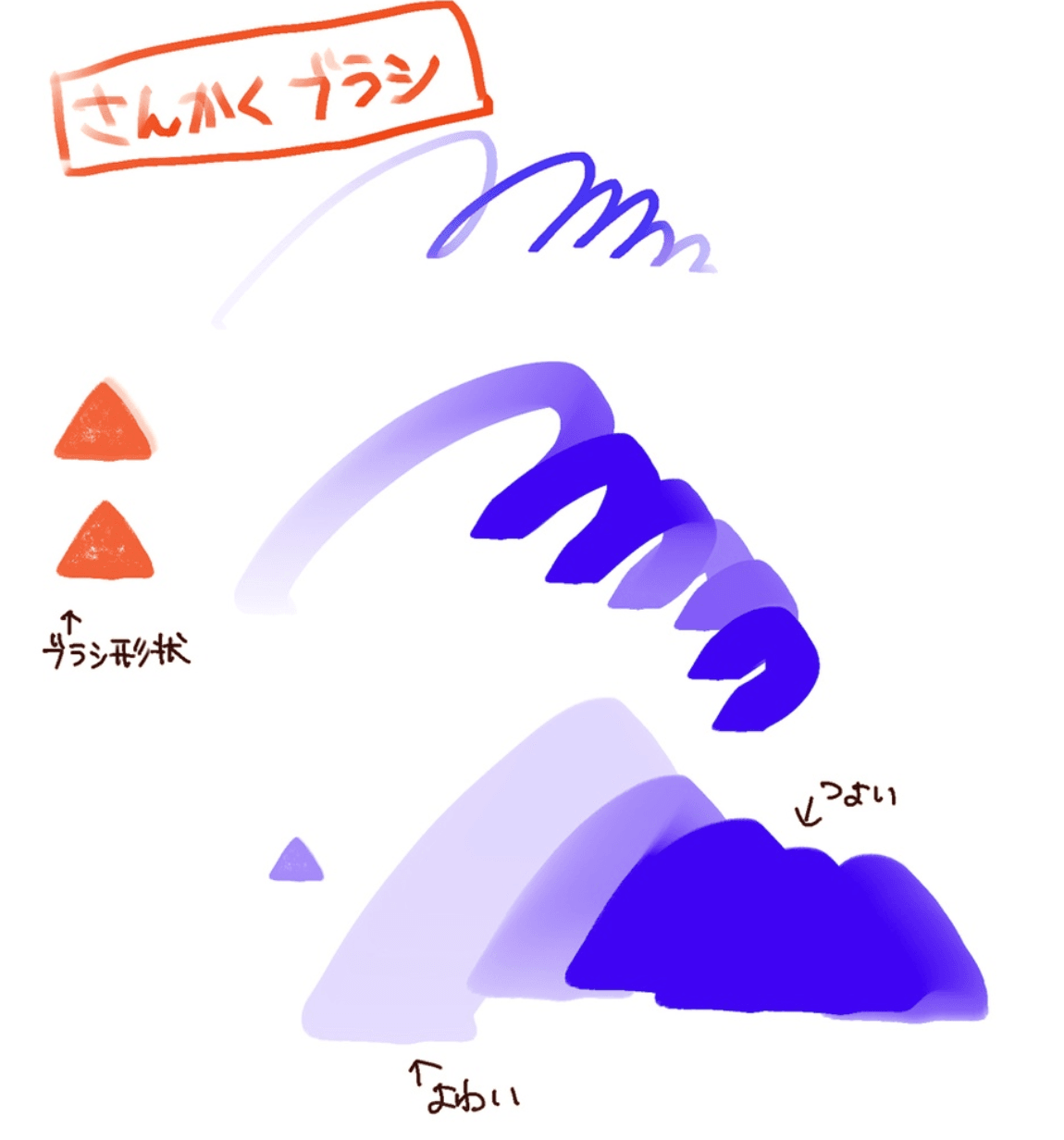 843 Procreate Triangle Brush - whaledesign