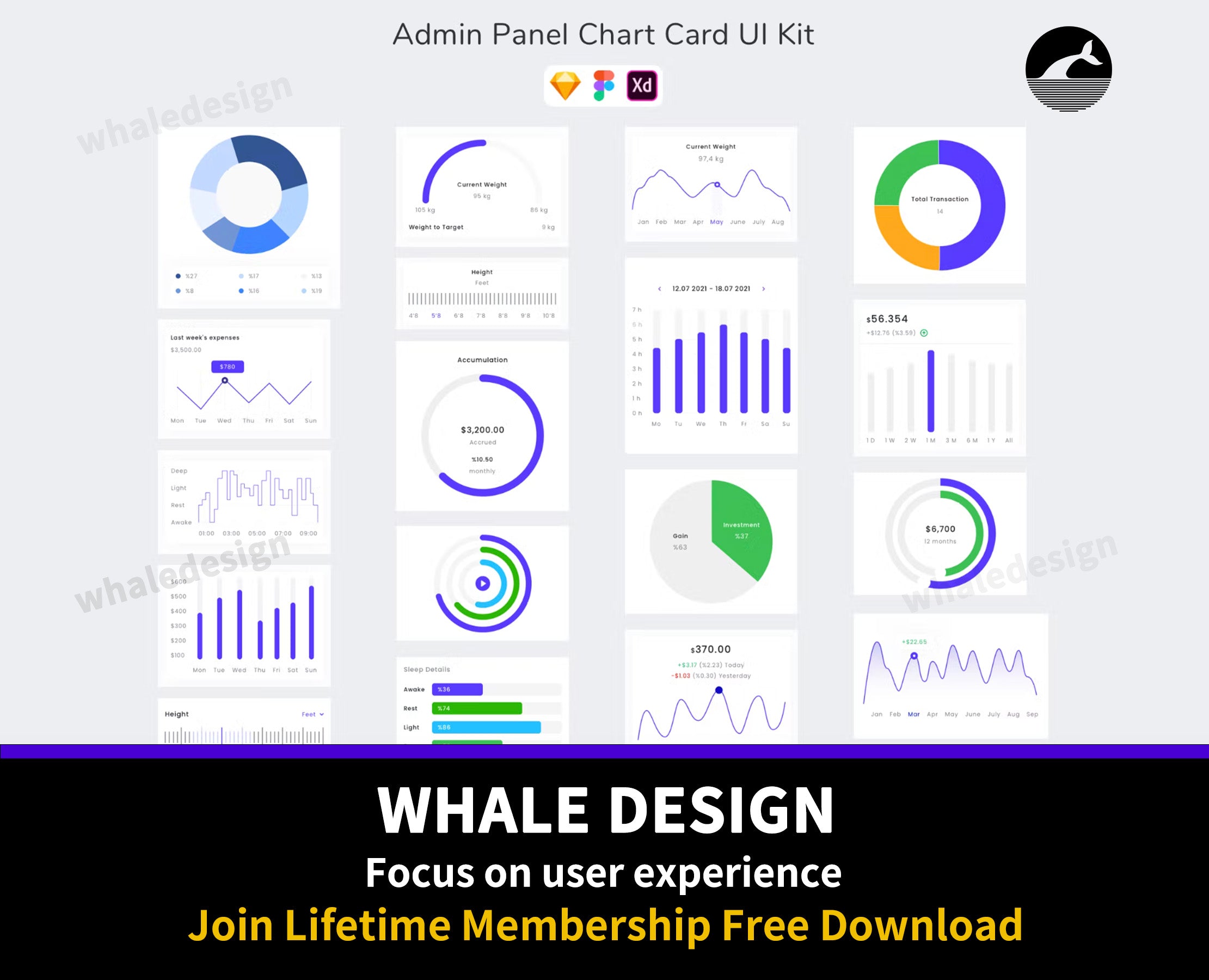 309Admin Panel Chart Card UI Kit - whaledesign