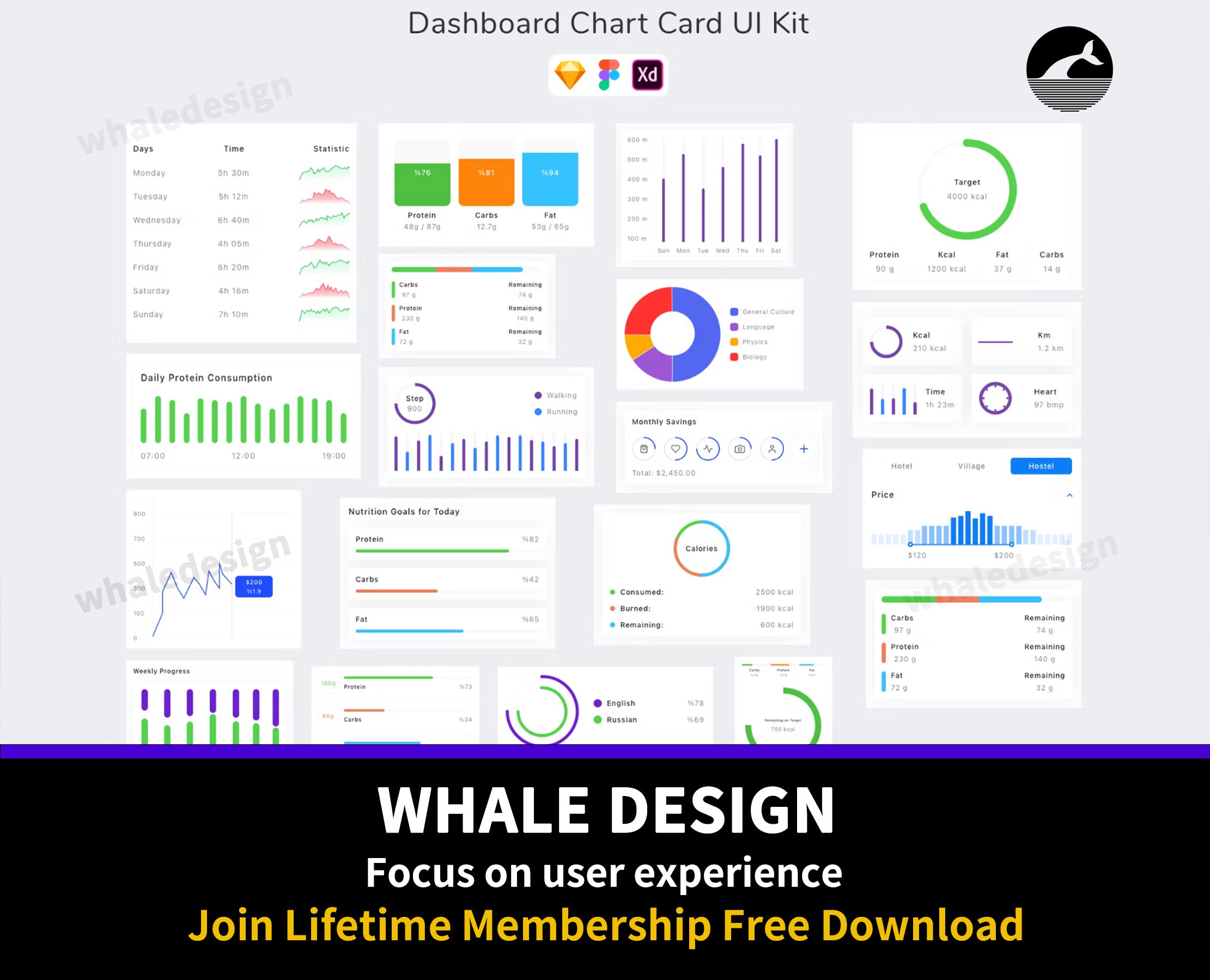 310Dashboard Chart Card UI Kit - whaledesign