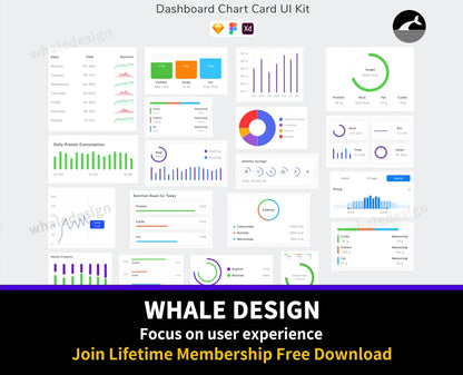 310Dashboard Chart Card UI Kit - whaledesign