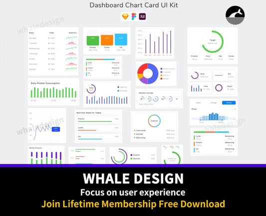 310Dashboard Chart Card UI Kit - whaledesign