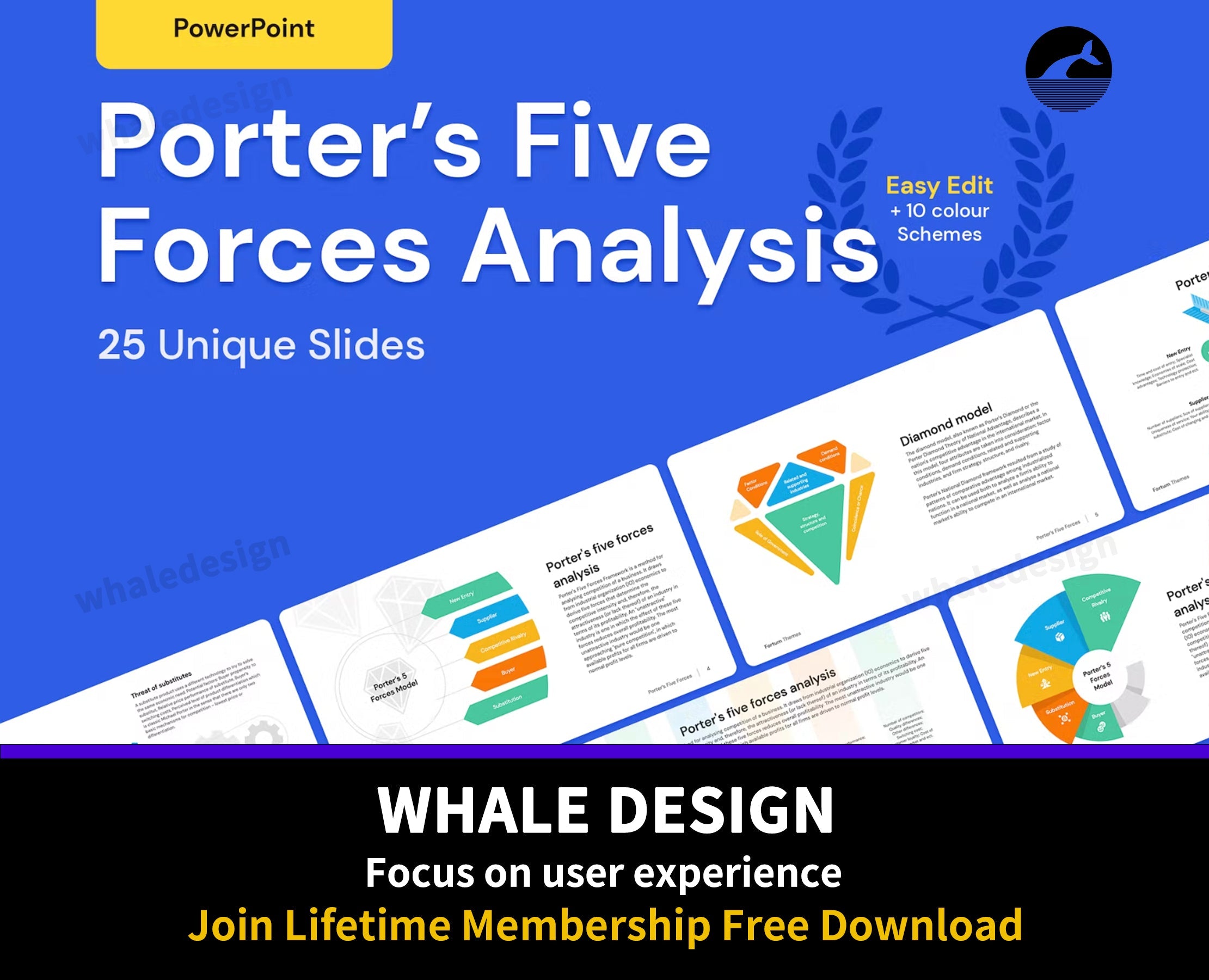 468Porter’s Five Forces and Diamond model Analysis - whaledesign