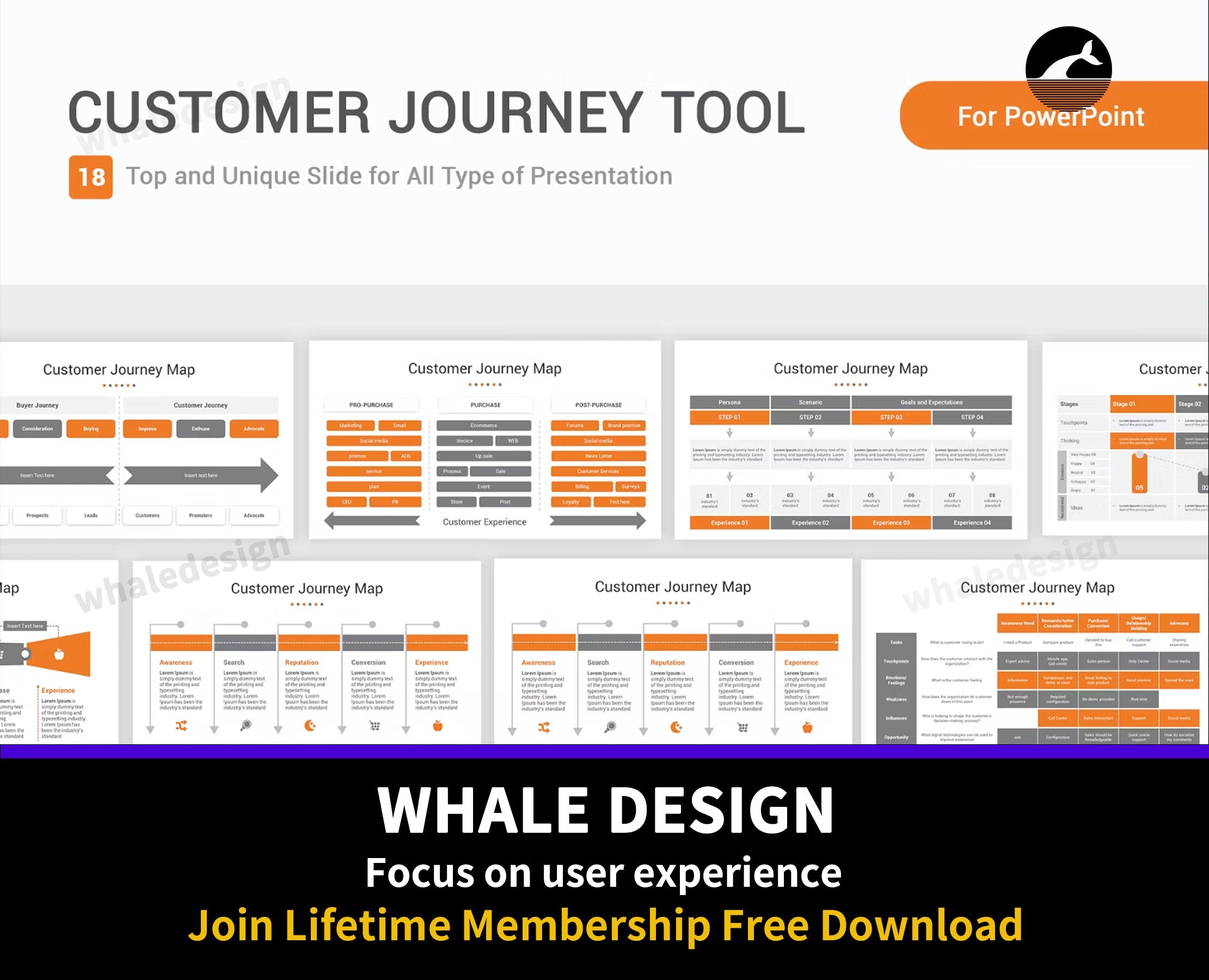 469Customer Journey Tool Template PowerPoint Template - whaledesign