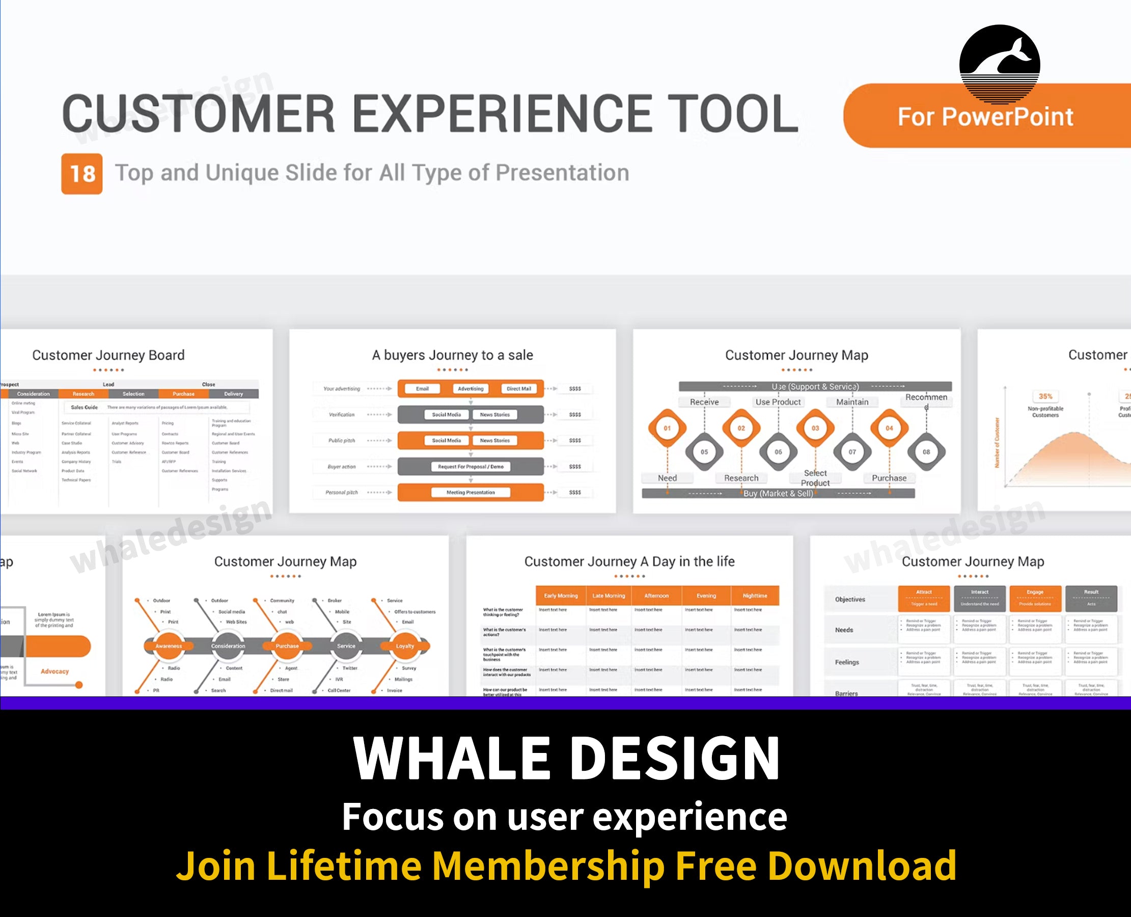 472Customer Experience Tool PowerPoint Template - whaledesign