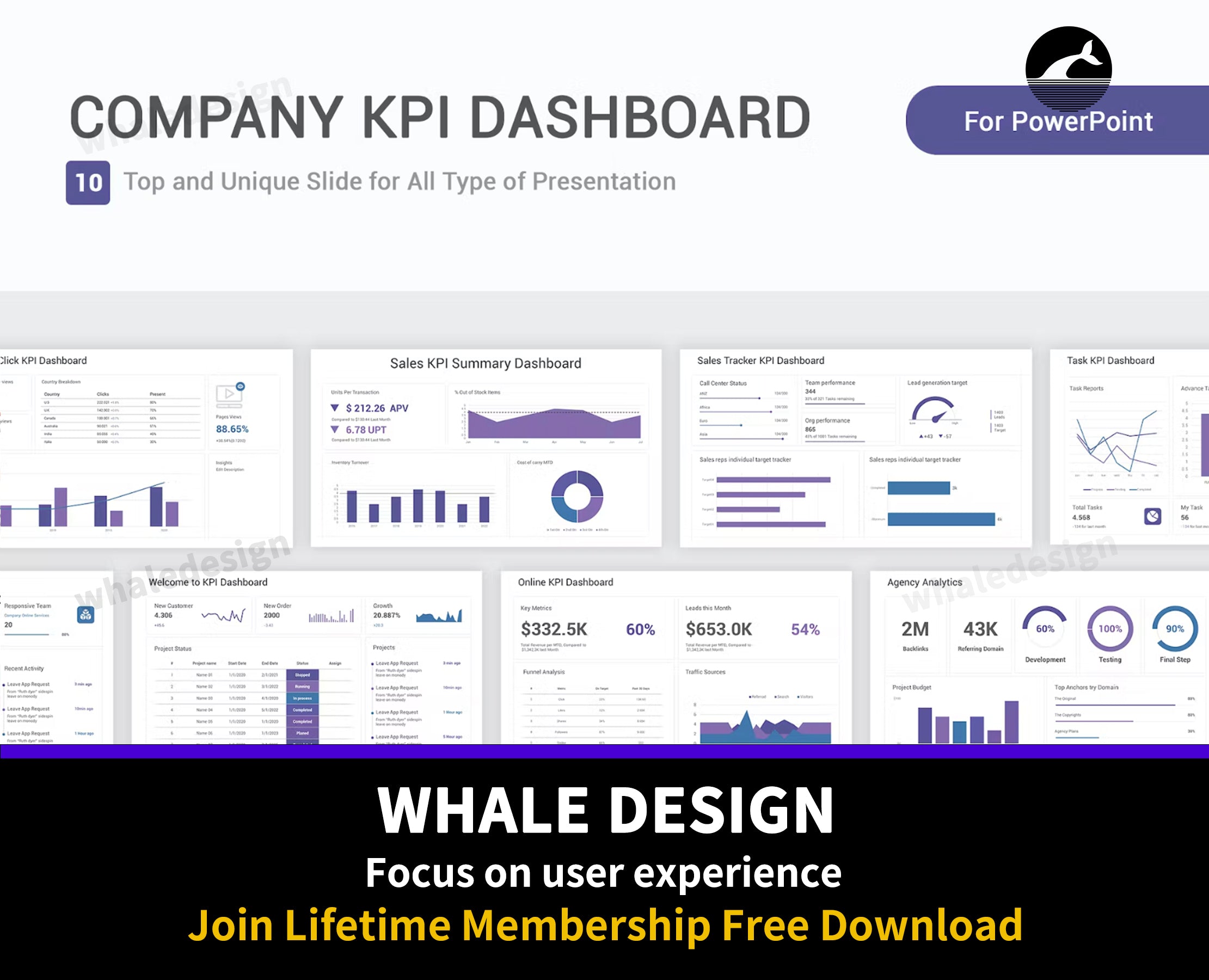 476Company KPI Dashboard Model PowerPoint Template - whaledesign