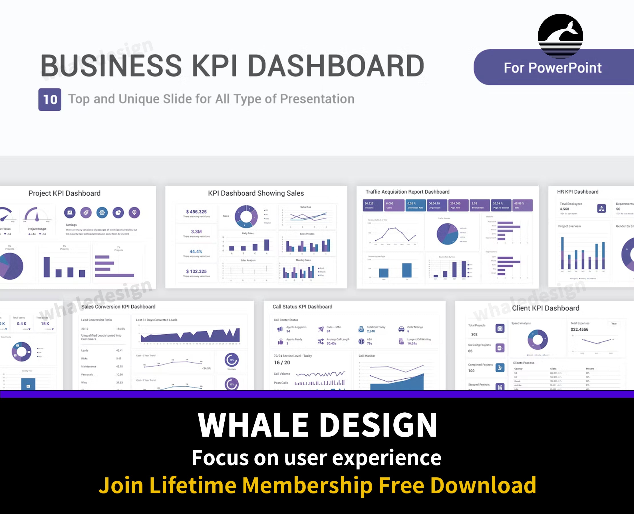 477Business KPI Dashboard Model PowerPoint Template - whaledesign